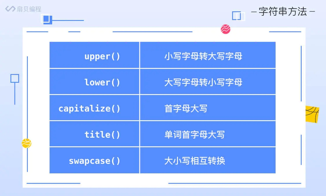 Python常见的函数及格式化输出