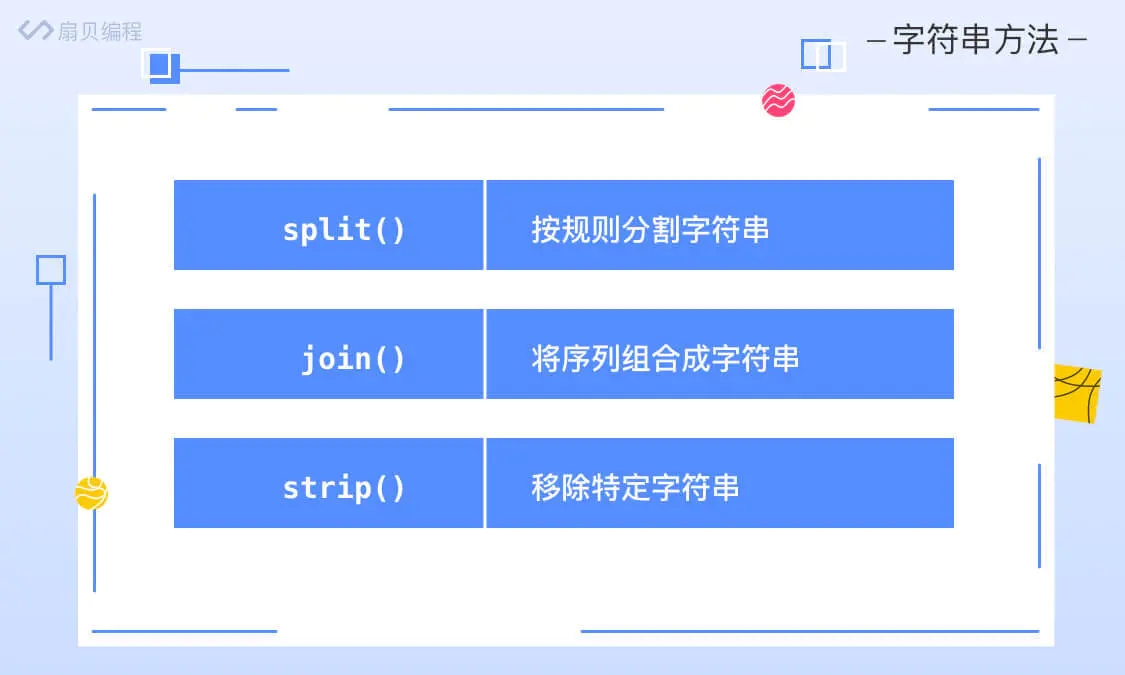 Python常见的函数及格式化输出