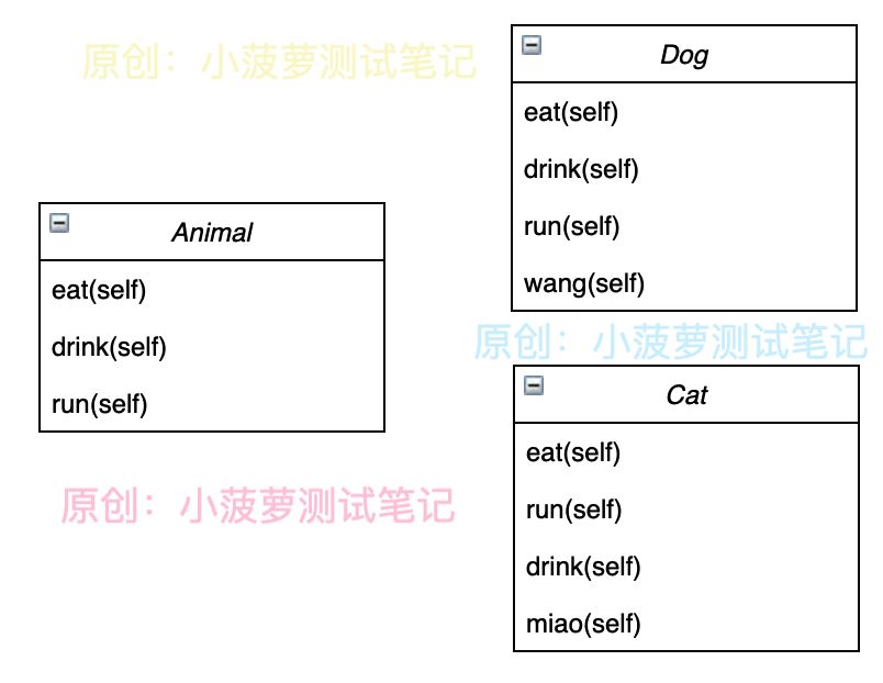 Python 面向对象编程的三大特性之继承