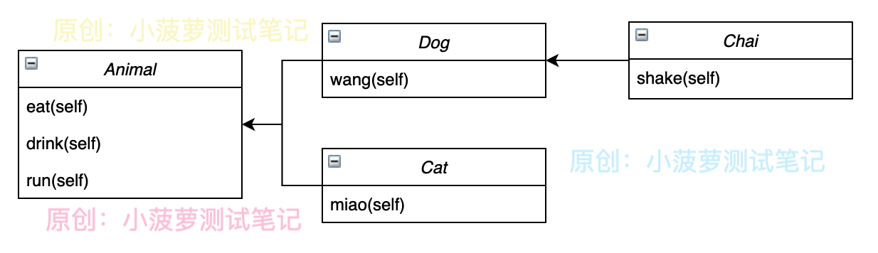 Python 面向对象编程的三大特性之继承