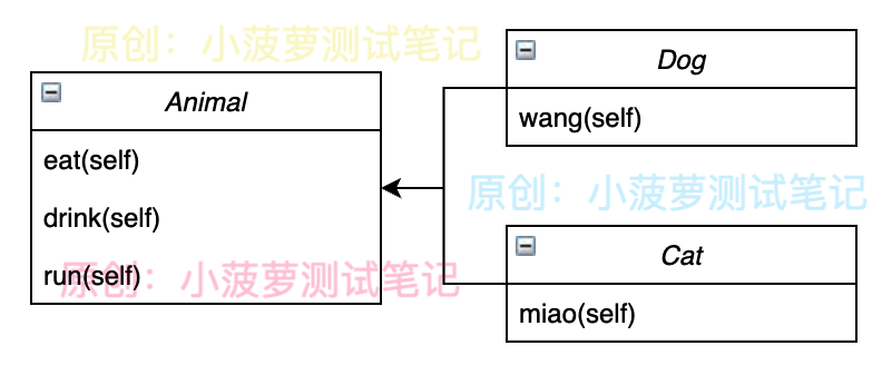 Python 面向对象编程的三大特性之继承