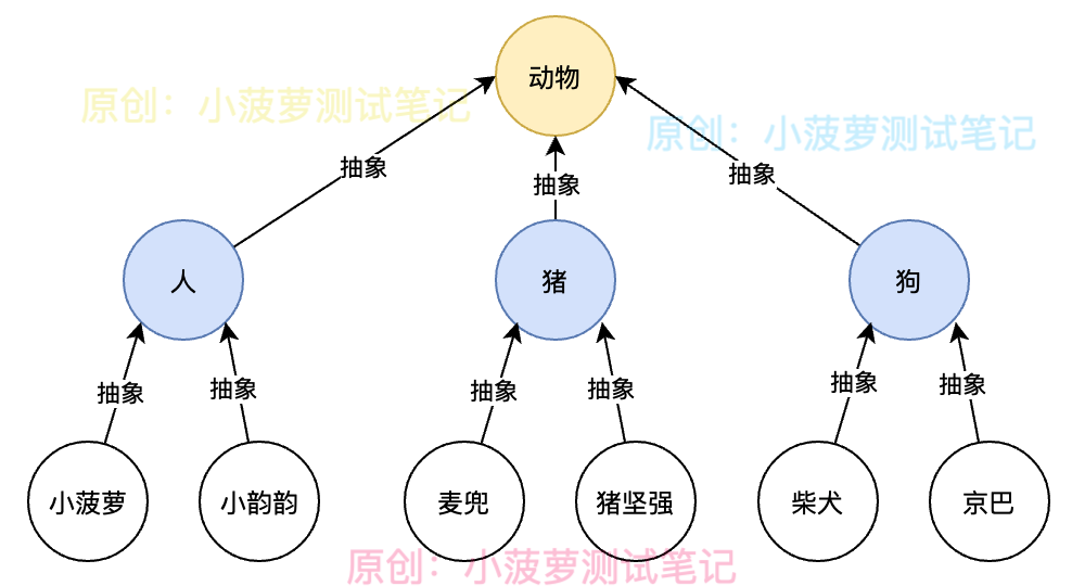 Python 面向对象编程的三大特性之继承