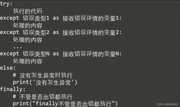 常见的Python异常及处理方法总结