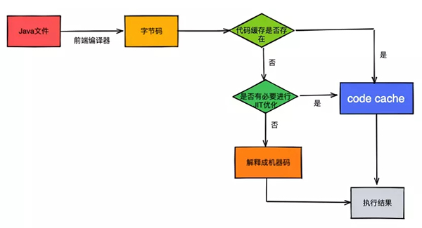 JMH性能测试，试试你代码的性能如何