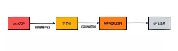 JMH性能测试，试试你代码的性能如何