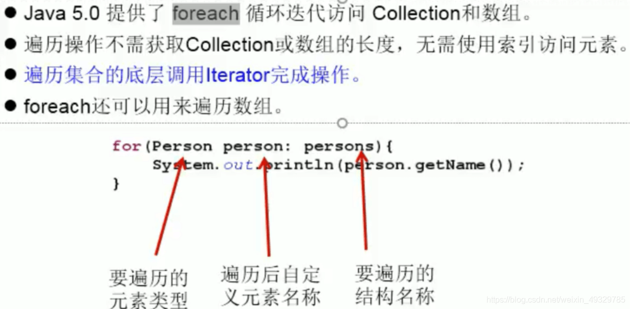 深入浅出讲解Java集合之Collection接口