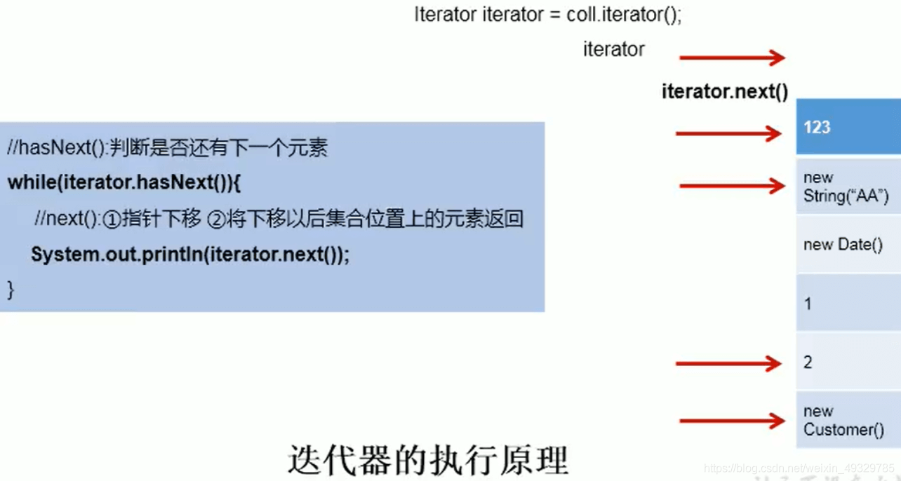 深入浅出讲解Java集合之Collection接口