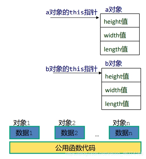 C++中指针的详解及其作用介绍