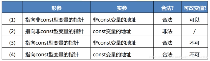 C++中const修饰符的详解及其作用介绍