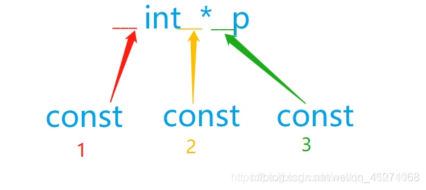 C++中const修饰符的详解及其作用介绍