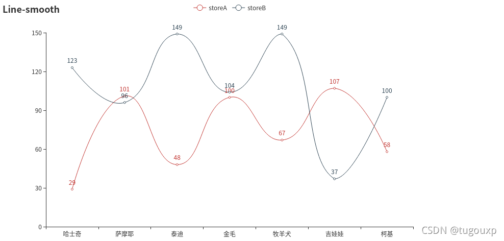 利用Python进行数据可视化的实例代码