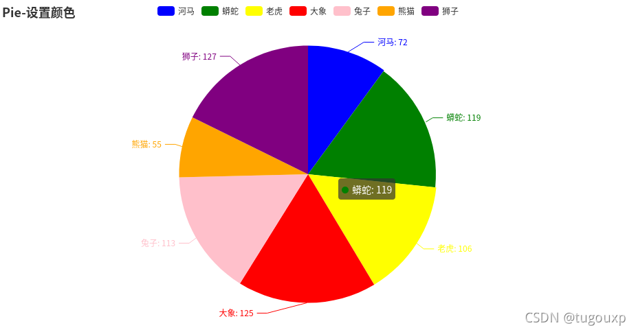 利用Python进行数据可视化的实例代码