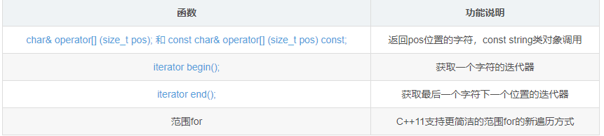 关于C++STL string类的介绍及模拟实现