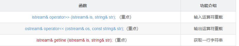 关于C++STL string类的介绍及模拟实现