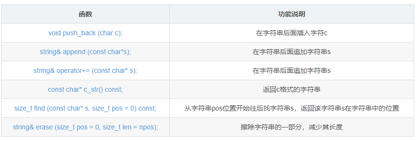 关于C++STL string类的介绍及模拟实现