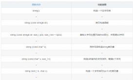 关于C++STL string类的介绍及模拟实现