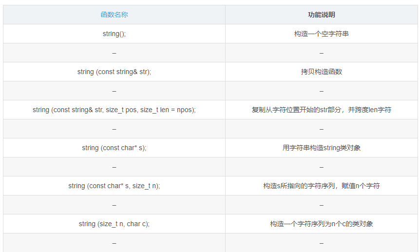 关于C++STL string类的介绍及模拟实现