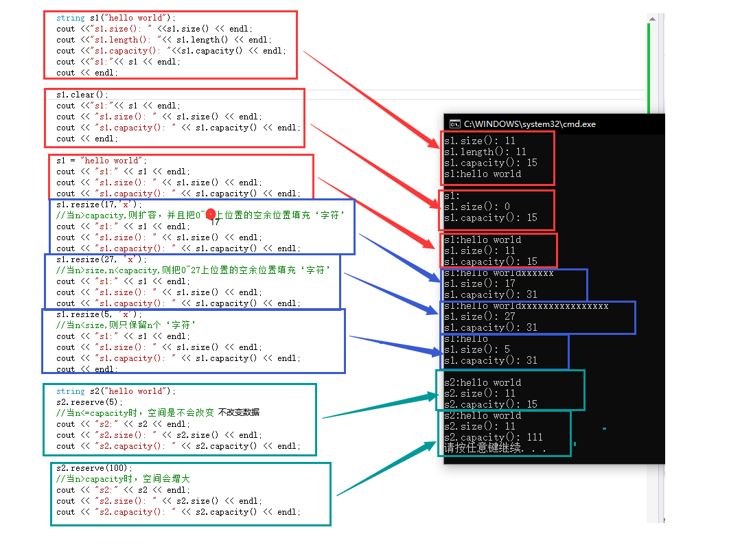 关于C++STL string类的介绍及模拟实现