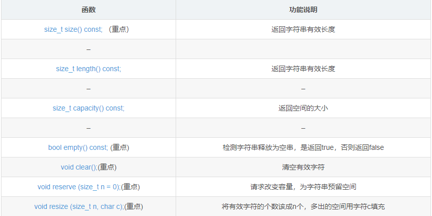 关于C++STL string类的介绍及模拟实现