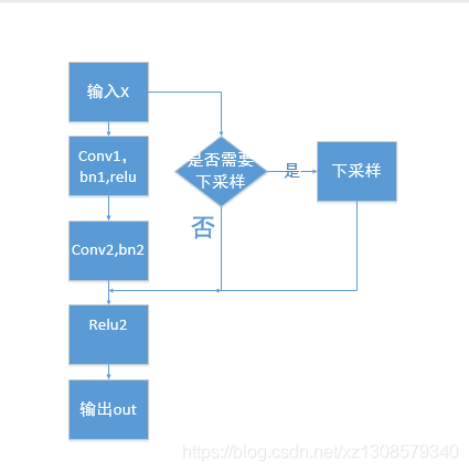 pytorch教程resnet.py的实现文件源码分析