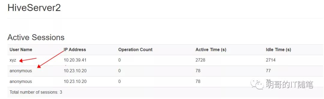 一篇文章彻底理解 Hive 常见的三种 Authentication 认证机制的配置与使用