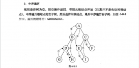 通俗易懂讲解C语言与Java中二叉树的三种非递归遍历方式