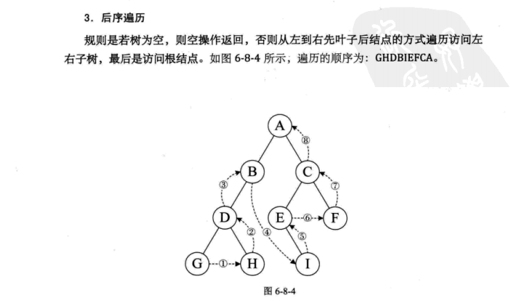 通俗易懂讲解C语言与Java中二叉树的三种非递归遍历方式