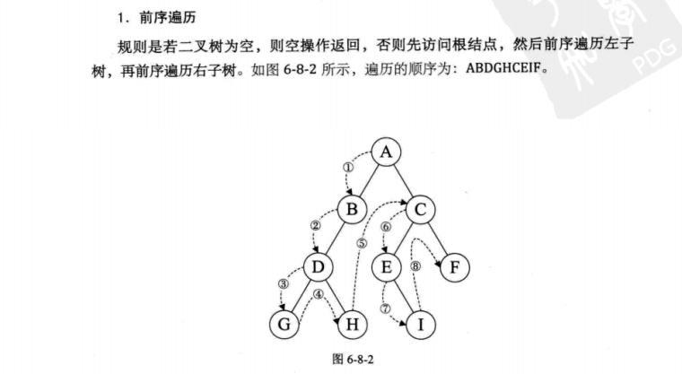 通俗易懂讲解C语言与Java中二叉树的三种非递归遍历方式