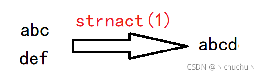 C语言字符串函数介绍与模拟实现详解
