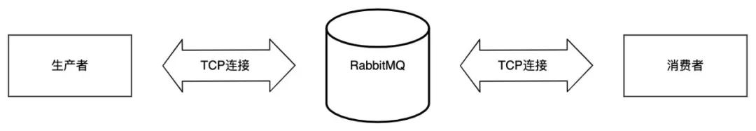 记一次 Golang 踩坑 RabbitMQ