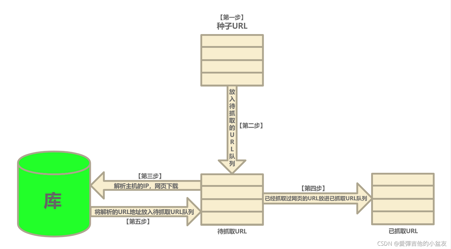 python网络爬虫实战