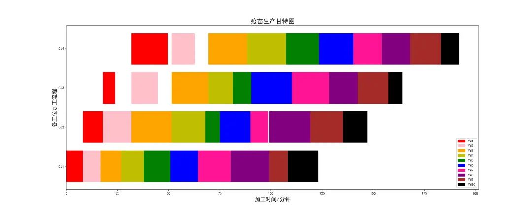 一篇文章教你学会使用Python绘制甘特图