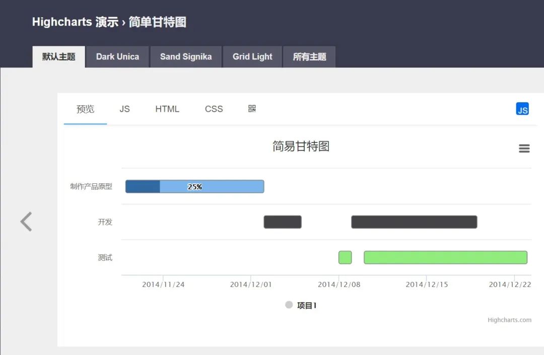 一篇文章教你学会使用Python绘制甘特图