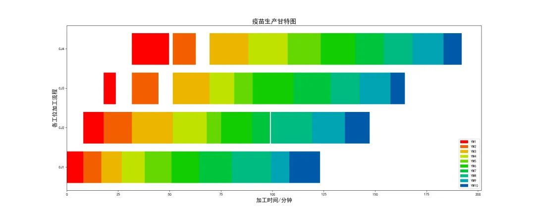 一篇文章教你学会使用Python绘制甘特图