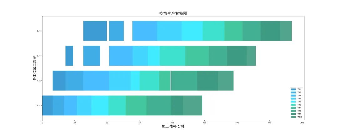 一篇文章教你学会使用Python绘制甘特图