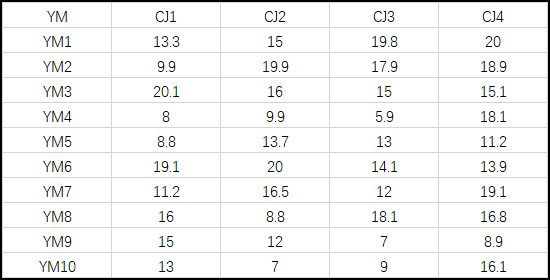 一篇文章教你学会使用Python绘制甘特图