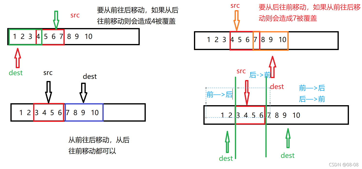 一篇文章带你实现C语言中常用库函数的模拟