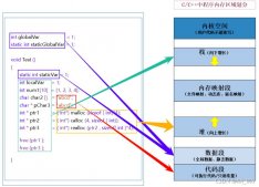 C++的内存管理详细解释