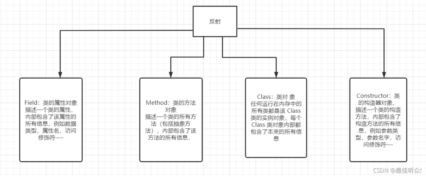 Java 反射(Reflect)详解