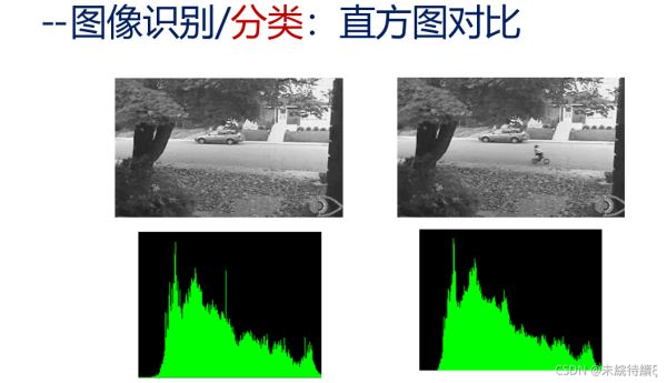 Python数字图像处理基础直方图详解