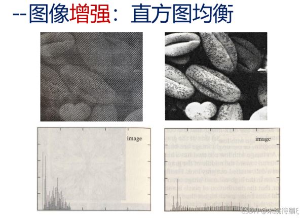 Python数字图像处理基础直方图详解