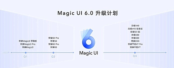 Magicui6.0升级名单 Magic ui6.0适配机型