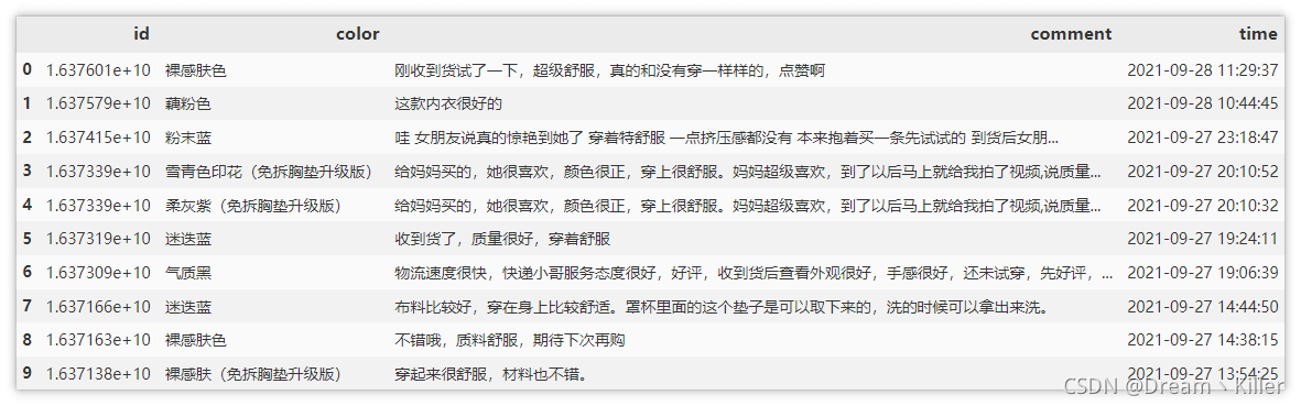 Python实战爬虫之女友欲买文胸不知何色更美