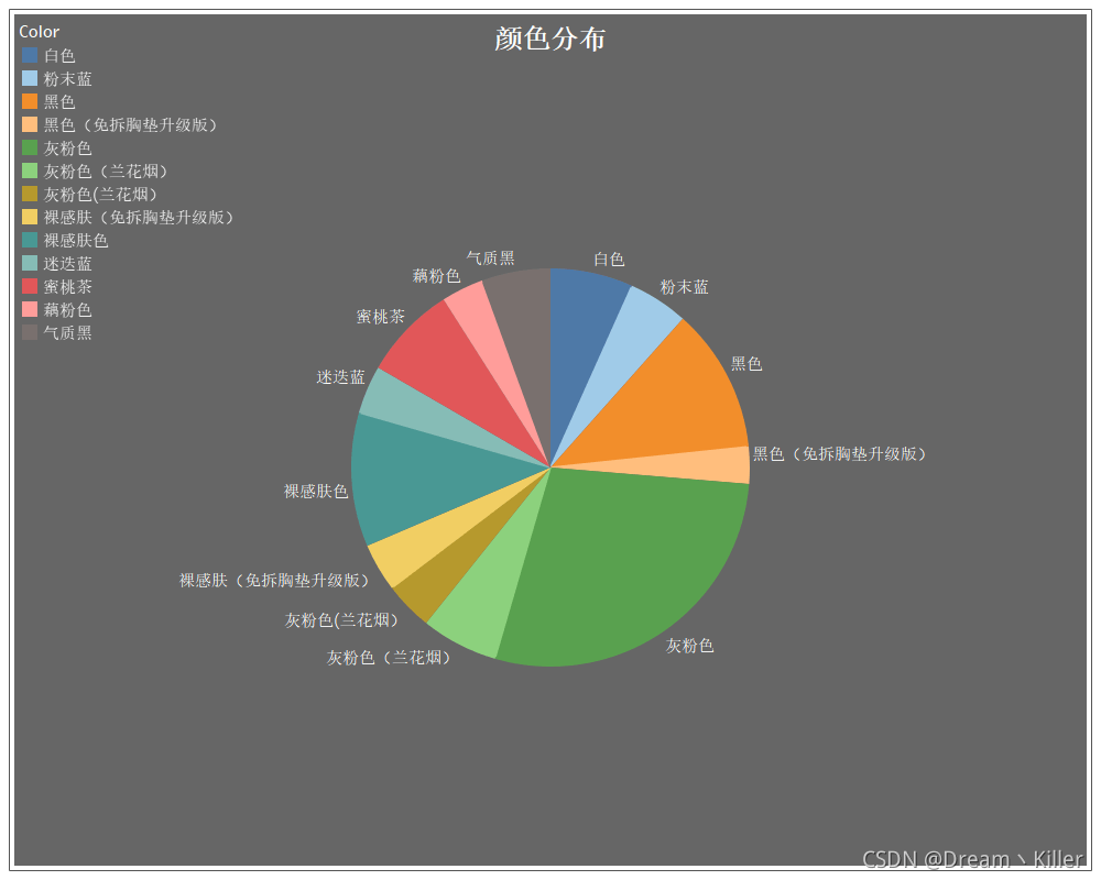 Python实战爬虫之女友欲买文胸不知何色更美