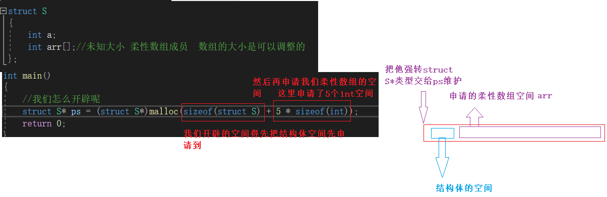 C语言编程C++柔性数组结构示例讲解