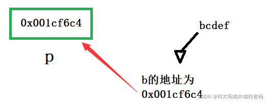 C语言进阶学习之指针