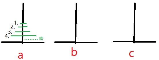 Java手把手必会的实例汉诺塔讲解练习