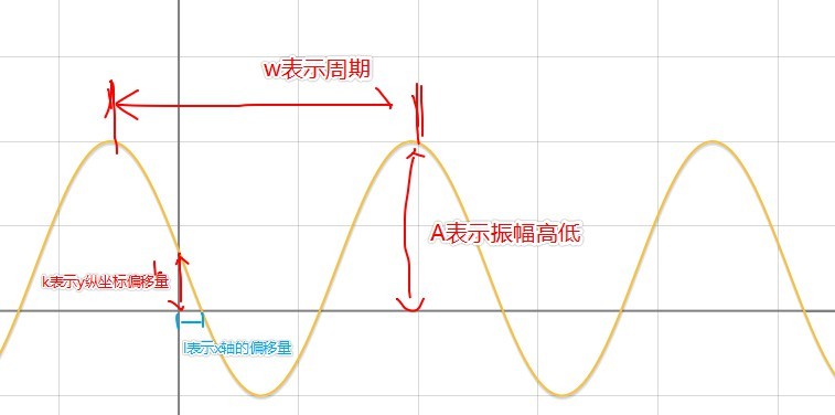 Python编程使用PyQt5库实现动态水波进度条示例