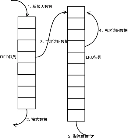 Webpack5 持久化缓存实践