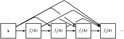 Python机器学习从ResNet到DenseNet示例详解